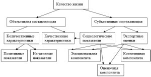 индикаторы качества жизни сельского населения